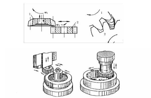 齒條插齒加工 齒條插齒加工